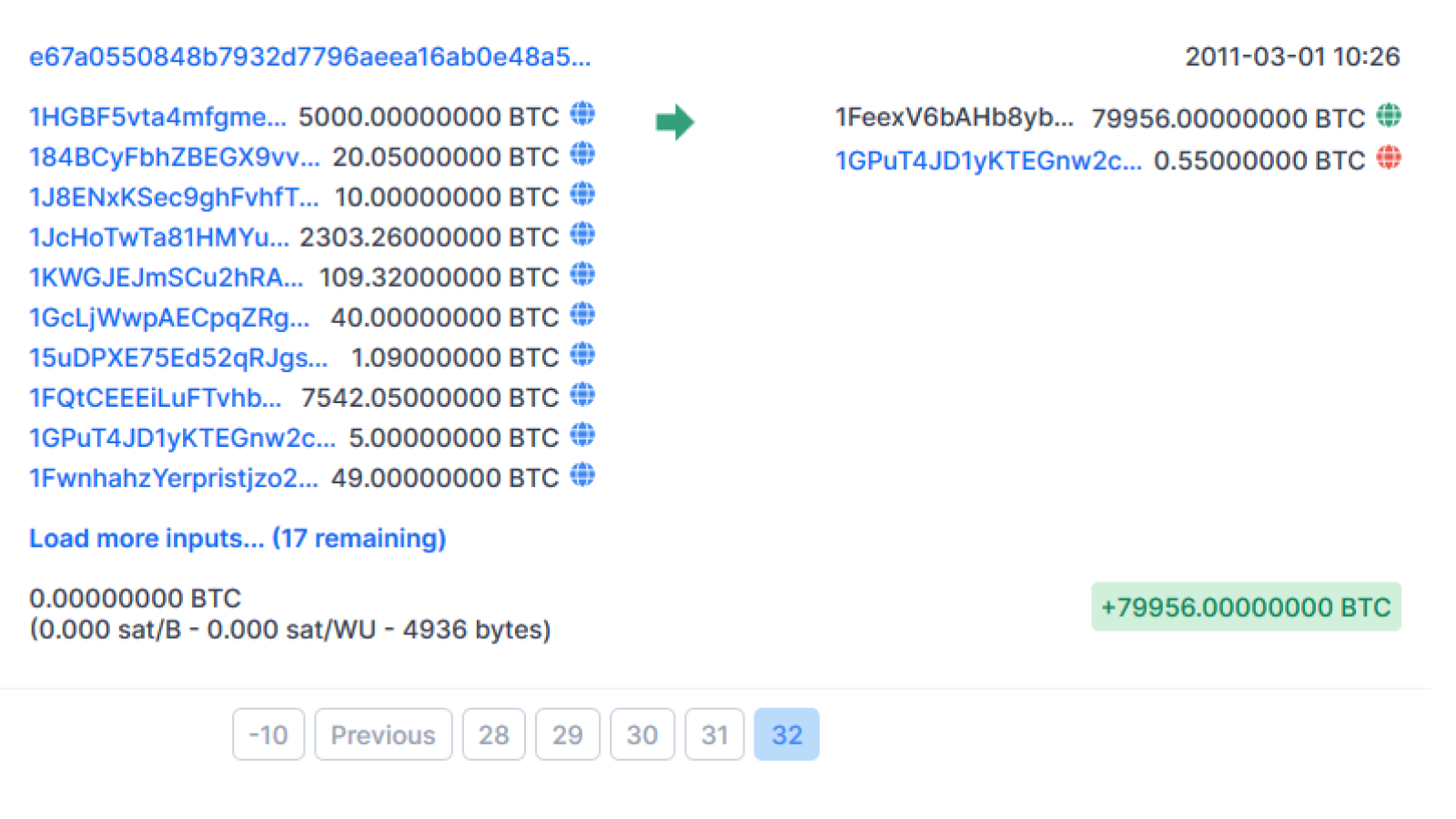 btc e code mtgox bitcoins